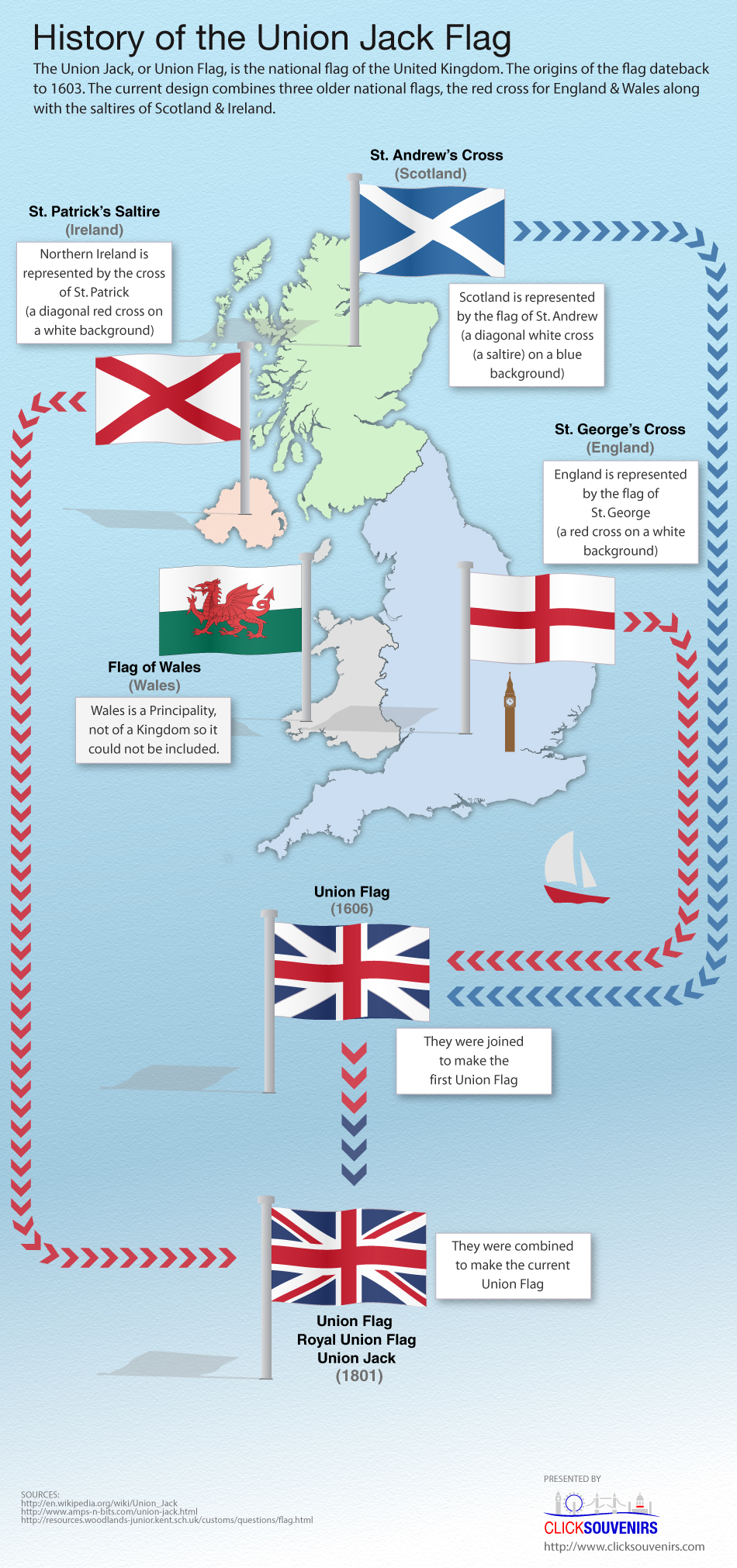 History Of Union Jack Flag Infographic